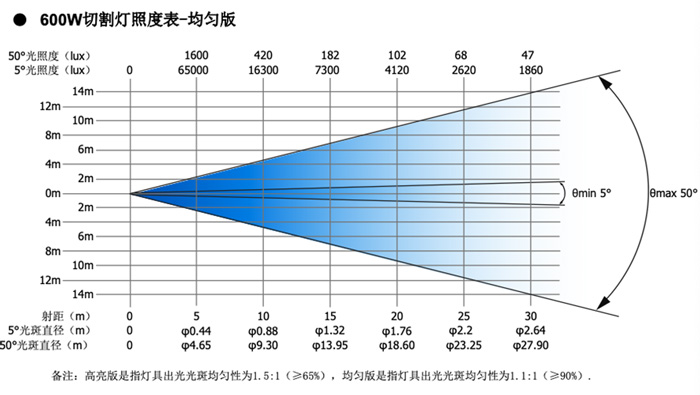 AL600LS燈具照度圖-均勻版